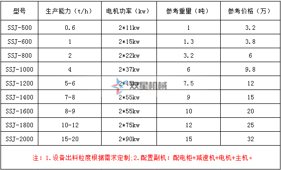塑料撕碎機