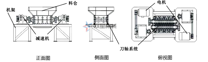 塑料撕碎機結構