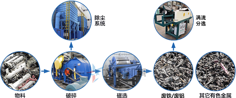 <a href='http://m.molycao.cn/feilv/1626.html' target='_blank'><span>生鋁破碎機</span></a>作業(yè)流程