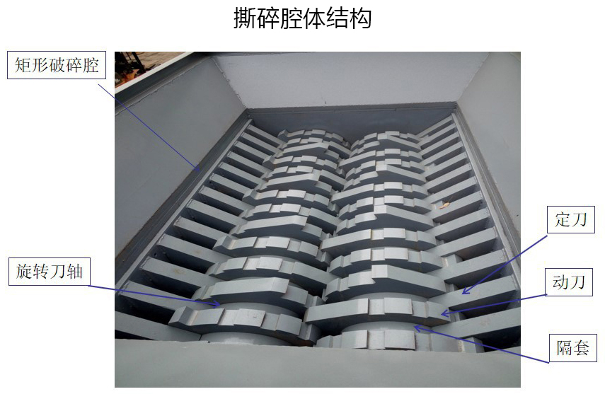 <a href='http://m.molycao.cn/ssxl/1621.html' target='_blank'><span>壓塊撕碎機</span></a>撕碎腔體結(jié)構(gòu)