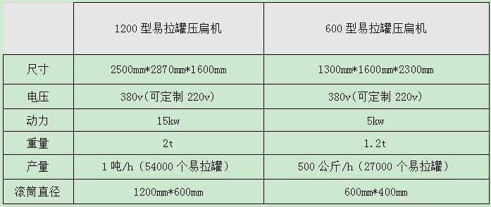<a href='http://m.molycao.cn/psxl/1295.html' target='_blank'><span>易拉罐壓扁機(jī)</span></a>型號(hào)及參數(shù)